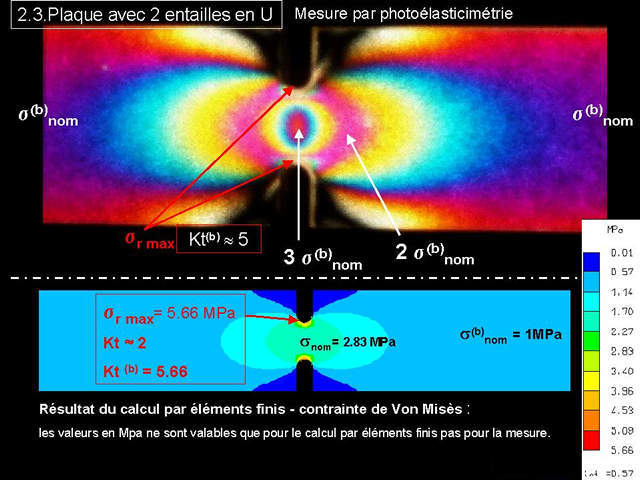 plaque avec 2 entailles en U en traction-comparaison des résultats donnés par photoélasticité et calculs par éléments finis